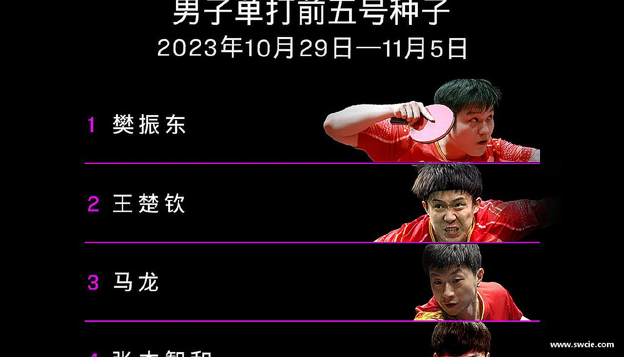 打破极限，挑战自我！